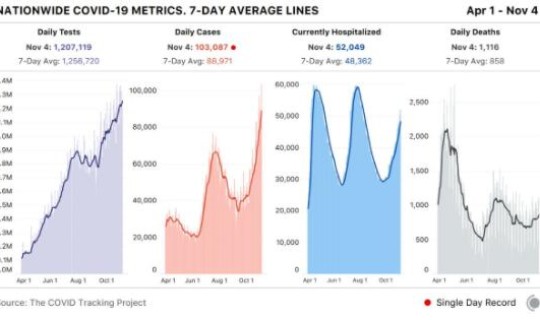 美国疫情最新情况今日新增人数，全国疫情最新消息