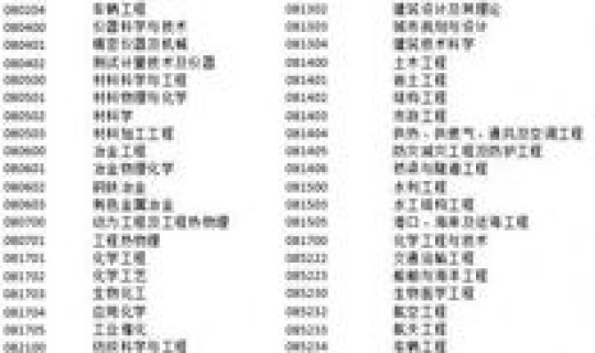 上海入境最新规定2021？外牌进上海市区最新规定