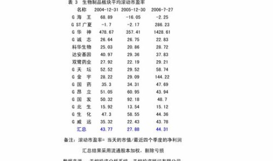 上海防疫站地址查询，虹口区防疫站地址查询