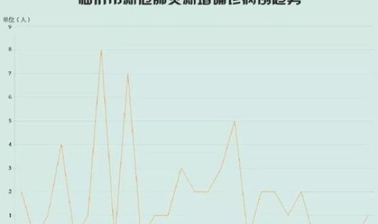 山东临沂新冠状最新情况？山东临沂最新疫情确诊