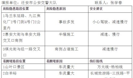 2021新一轮限号时间(最新限号时间表) 2021新一轮限号时间(最新限号时间表)