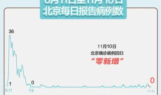 31省区市新增 本土确诊28例？31省份新增本土确诊20例n