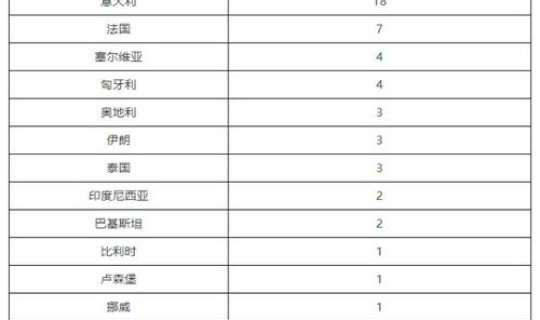 31省区市新增境外输入21例 31省新增18境外输入