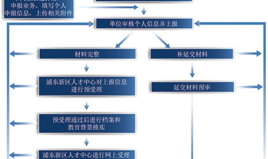 上海入境人员政策 上海人才引进政策
