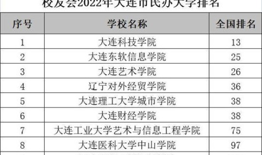 大连海事大学官网2024投档线，大连海事大学好吗