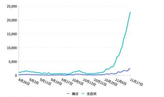 多地新增疫情(实时疫情)