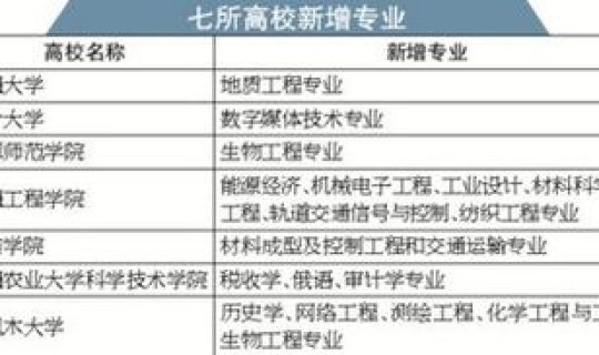 新疆新增一例(新疆的发展)