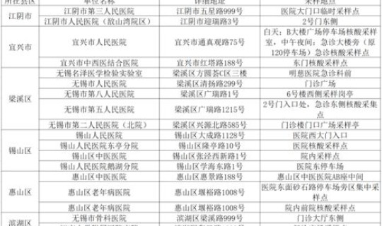 无锡新增1例无症状感染者？无锡新增病例最新消息