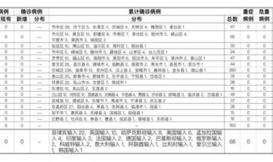 为什么今天疫情病例增加这么多？为什么今年病毒这么多