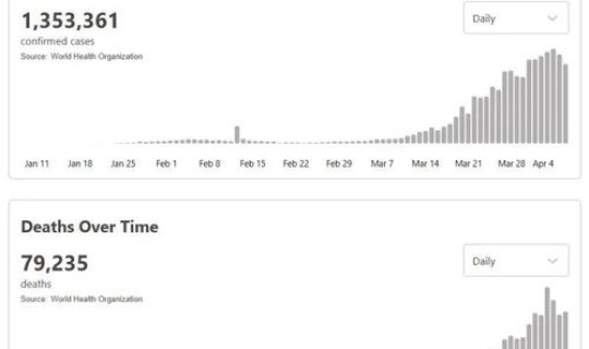 法国累计确诊人数？法国人口分布