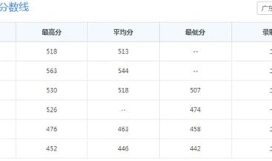 大连民族大学是一本还是二本是公办还是民办？大连民族大学是一本还是二本