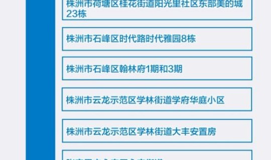 全国共有60个中风险地区名单最新？全国中高风险地区最新名单最新实时