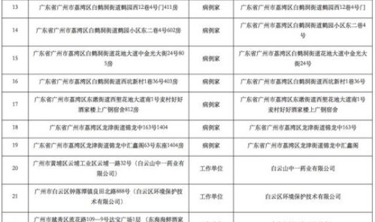 全国疫情高风险城市名单 fatf高风险国家名单
