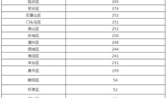 辽宁新增一例病例在哪个城市，辽宁昨日新增病例是哪个地区