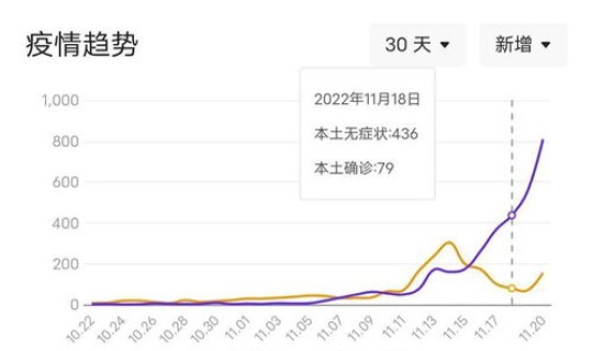 北京疫情最新消息分布 北京疫情最新情况分布图