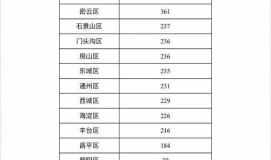 八月北京新增病例详情，北京今天确诊病例最新情况