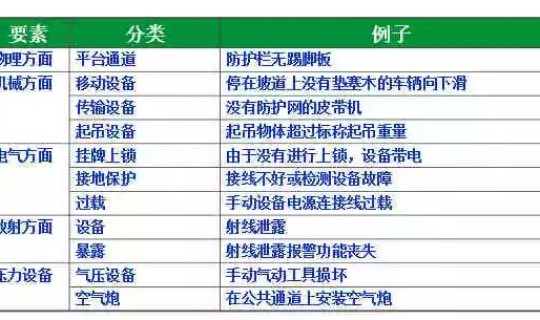 高风险作业指什么？高风险作业定义