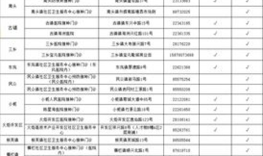 中山疫苗查询(九价疫苗)