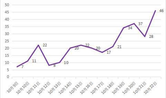 西安疫情 最新情况 西安最近流行的病毒