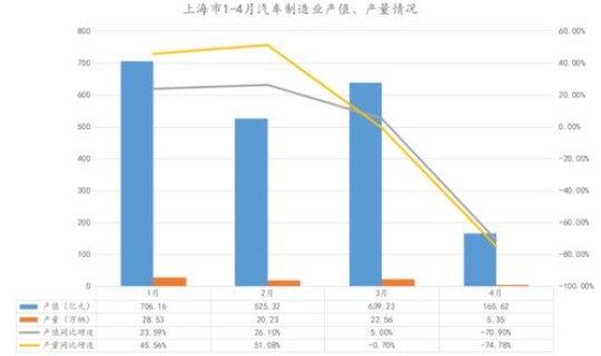 上海什么时候开始解封的(上海封控三个月是什么时候)