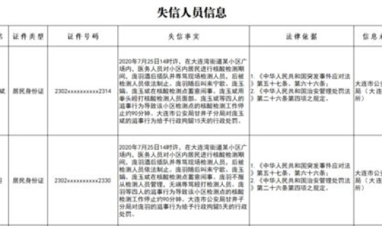 大连核酸检测突然叫停怎么回事？核酸检测系统