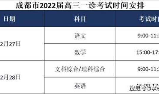 成都 确诊？成都一诊是什么时候