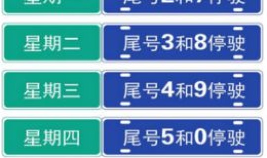 北京限号2025年7月最新限号	，1月22号北京限号是多少