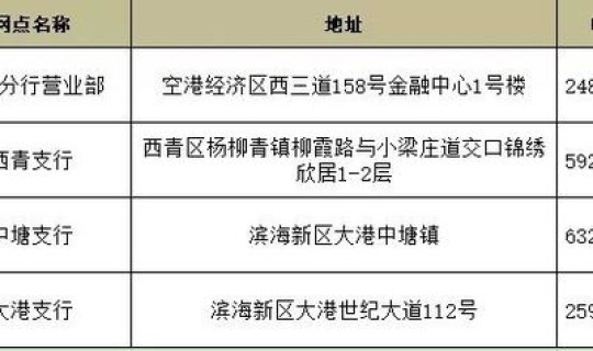 天津疫情最新防疫政策公告	，流感疫情最新消息
