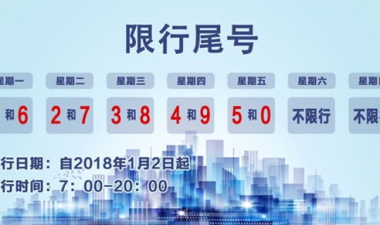 最新邯郸限行范围？邯郸汽车限行吗