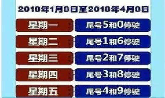 限号2020最新限号时间段，现在汽车限号时间查询