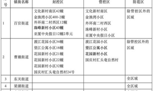 绍兴确诊新型肺炎病例？绍兴疫情最新消息今天
