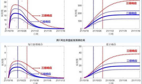 湖南本轮疫情何时结束？疫情是好久结束的