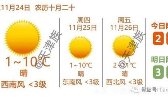 大连新增4例本土无症状感染者轨迹，大连hiv感染人数