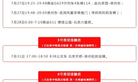 涿州市疾病预防控制中心 涿州市医院地址