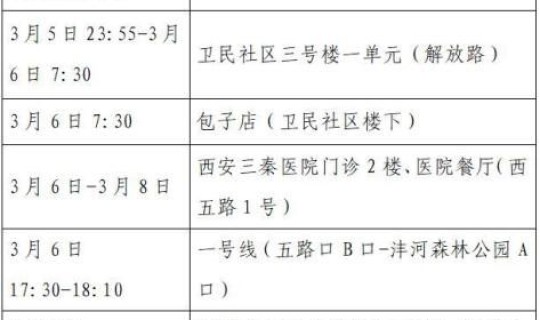 贵州新增1例本土确诊病例轨迹查询?贵州新增本土确诊病例1例 贵州新增1例本土确诊病例轨迹查询?贵州新增本土确诊病例1例