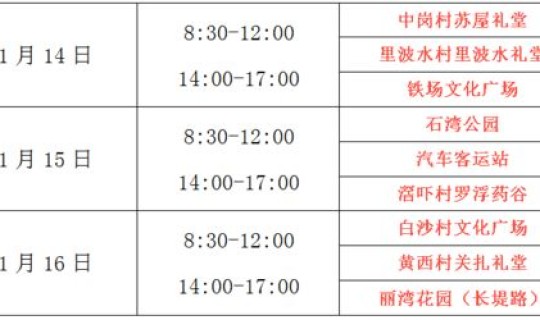 核酸检测收费依据什么法律，hiv核酸检测准确率