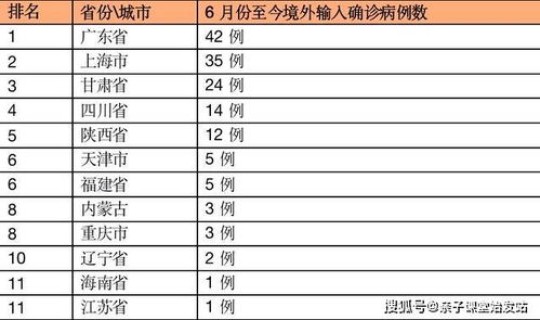 全国每天新增病例统计 全国医院每日就诊人数