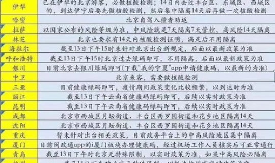 低风险地区人员进京需要核酸吗，外地车进北京有什么要求