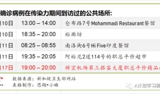 广东28号疫情有没有新增 25号从家里走28号家里面有疫情算不算风险区