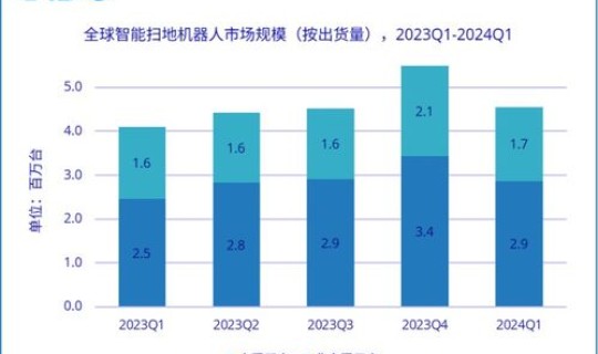 全球累计逾1506万(全球60亿人口)