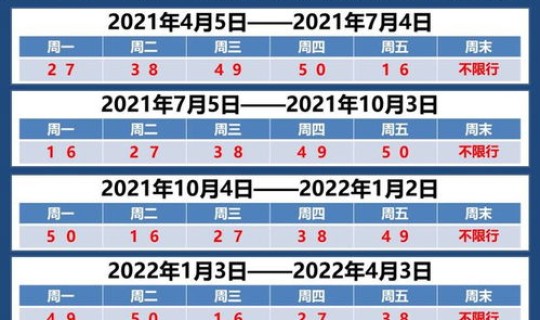 北京限号2021年10月份，2021年下半年北京限行尾号