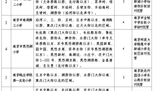 南京疫情最新管控政策公告 南京市疾控中心电话