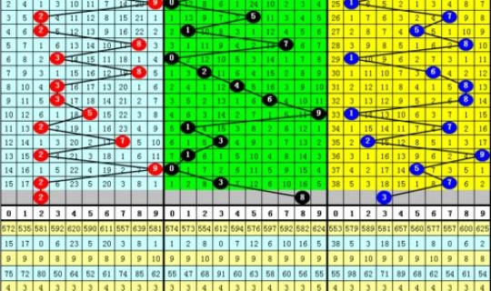 2021年3月份北京最新限号？北京限号时间是几点到几点