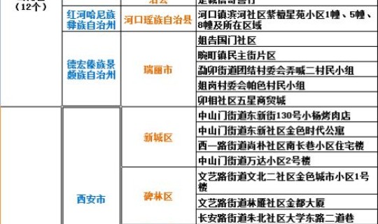 广西疫情病例详情？疫情症状