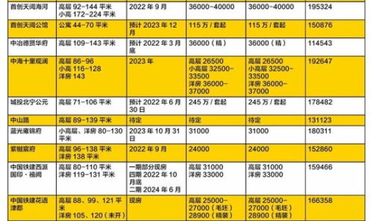 2020年天津限号查询，元旦天津限号吗