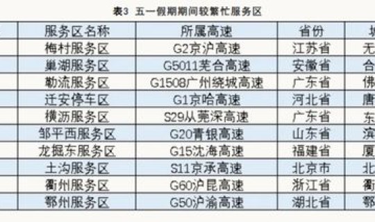 2021五一高速几天免费(五一放假高速公路免费时间表)