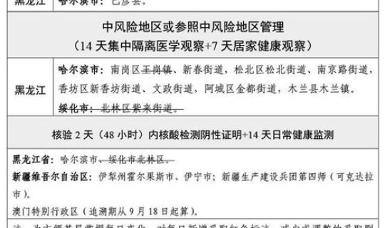 疫情高风险区划分全国最新标准？中风险和中高风险的区别