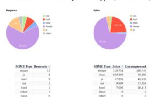 优化是什么东西，优化技术
