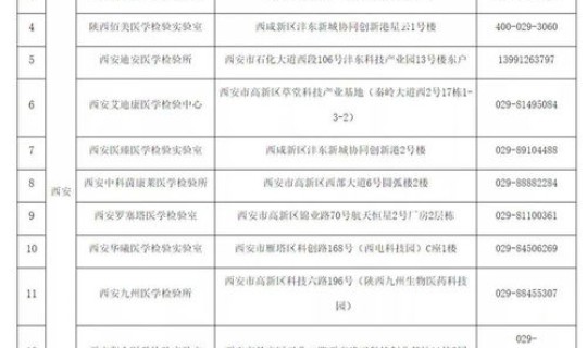 北京目前有多少例新型冠状病毒 北京新冠疫情最新情况
