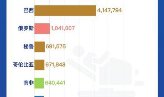 新增死亡1例?全球疫情新增死亡病例 新增死亡1例?全球疫情新增死亡病例
